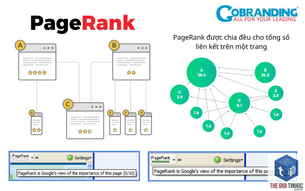 external pagerank là gì - Hình 1