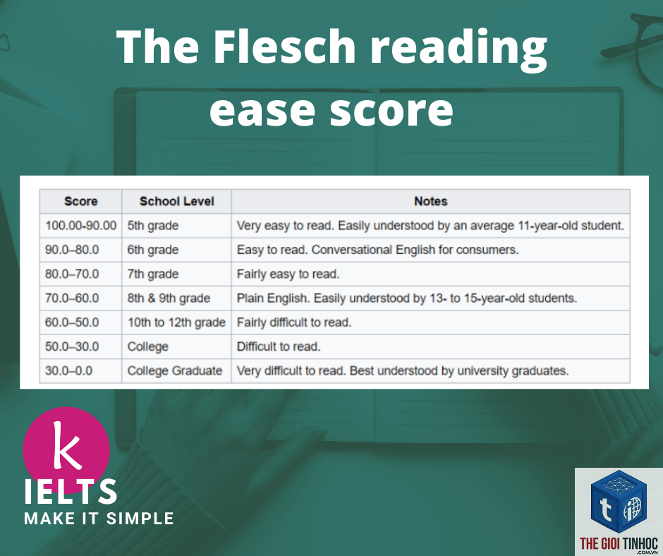 flesch reading ease là gì - Hình 2