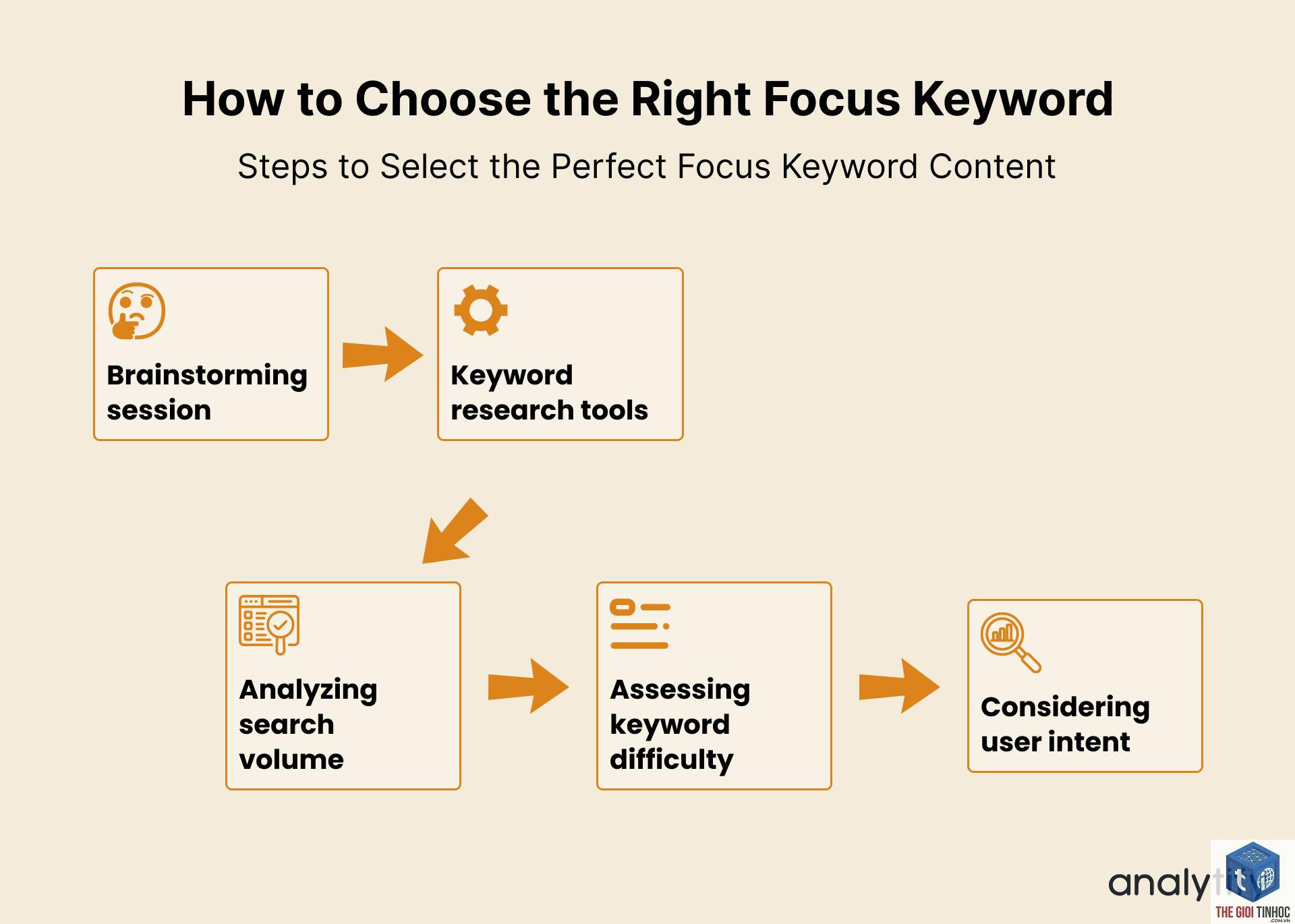 focus keyword - Image 5