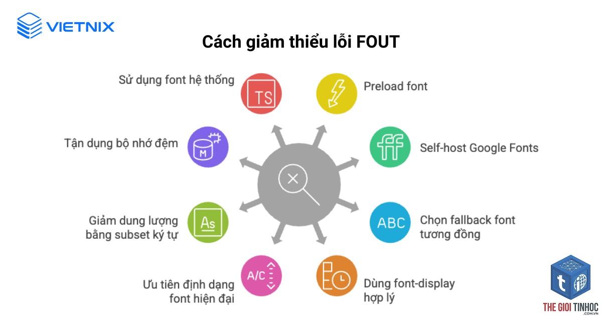 font display swap là gì - Hình 2