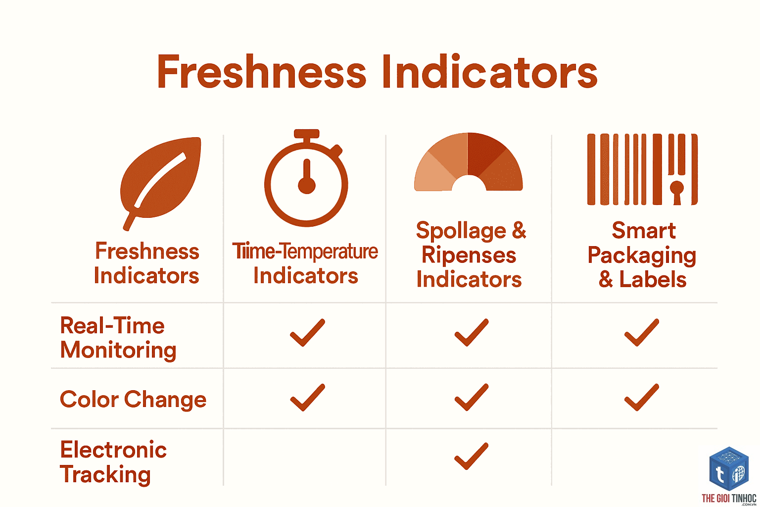 freshness signal là gì - Hình 2