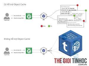 full page cache là gì
