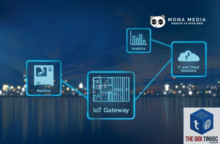 gateway page là gì - Hình 2