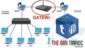 gateway page là gì