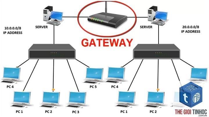 gateway page là gì