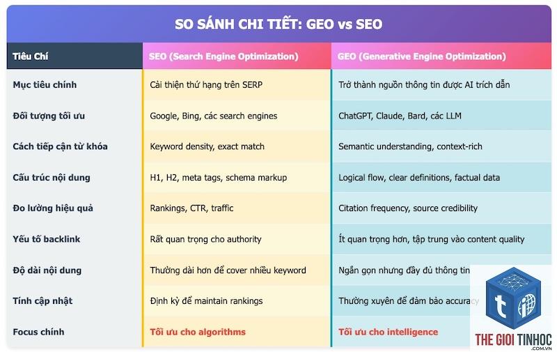 geo keyword - Image 3