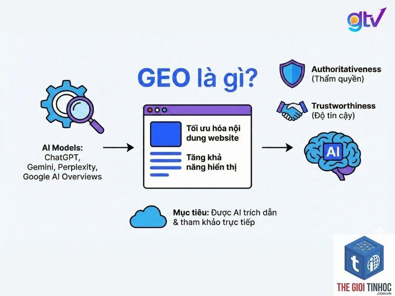 geo optimization là gì - Hình 2