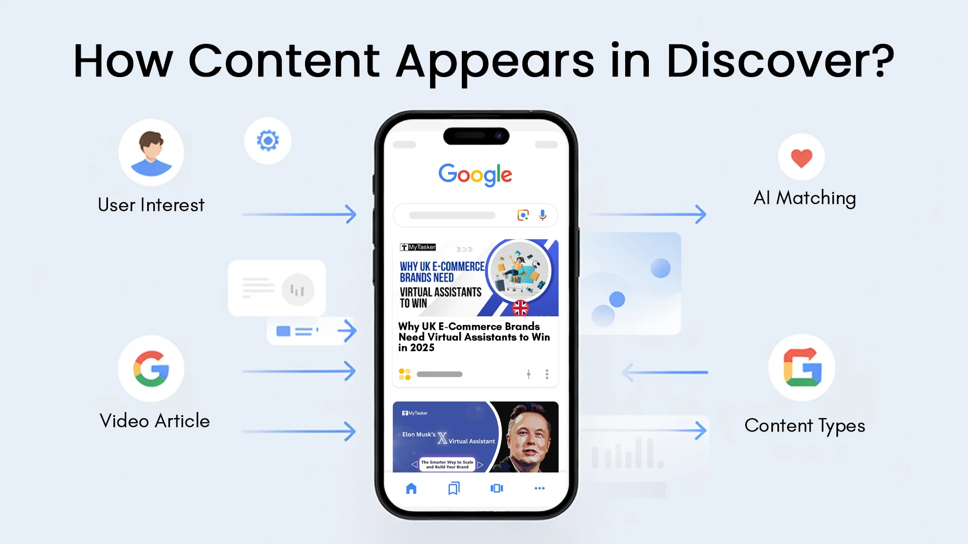 google discover keyword - Image 3