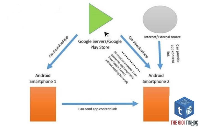 google instant là gì - Image 3
