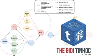 google knowledge panel optimization là gì