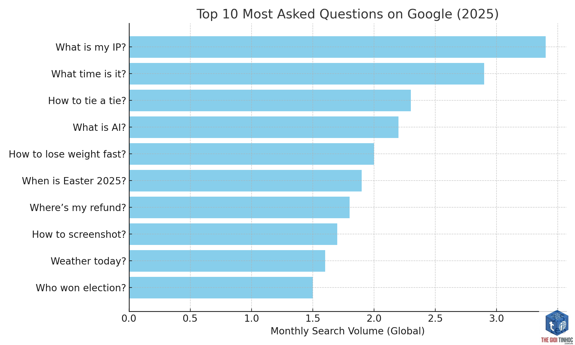 google questions - Image 4