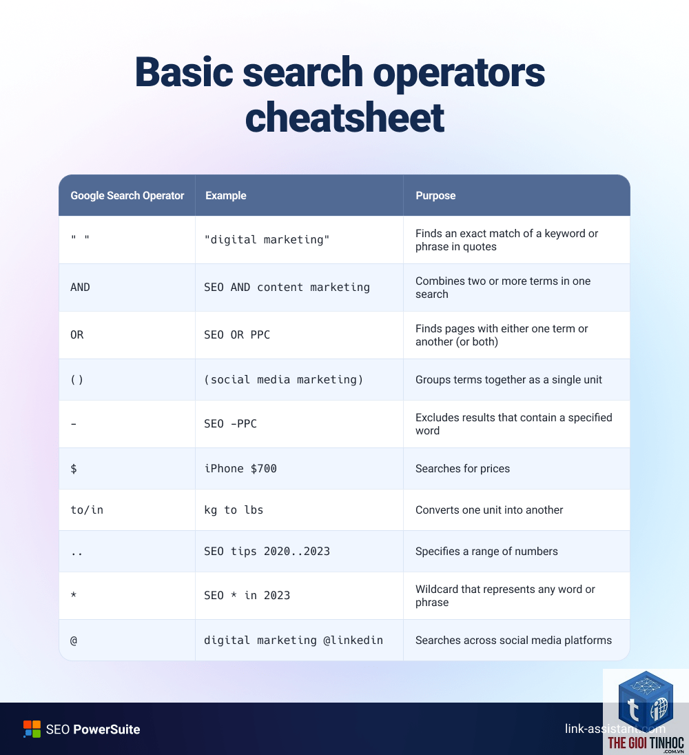 google search operators - Image 1