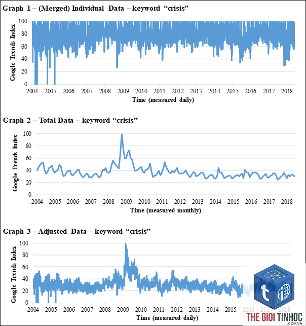 google trends daily - Image 3