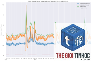 google trends daily