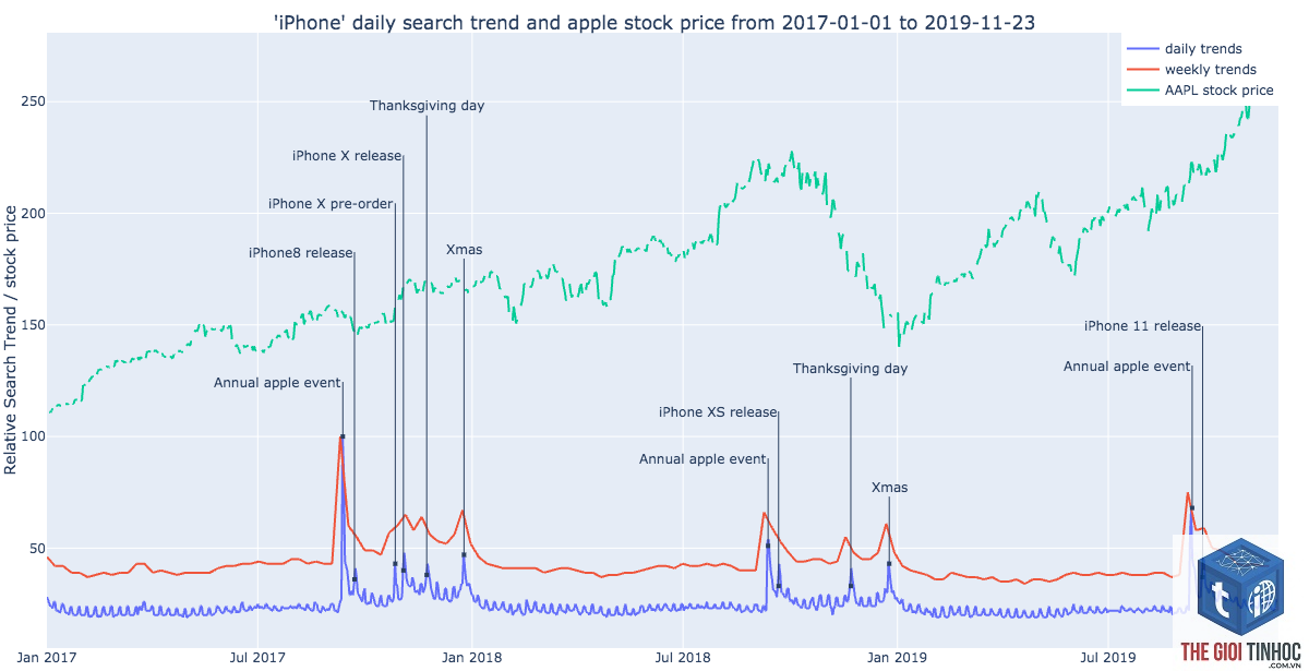 google trends daily - Image 5