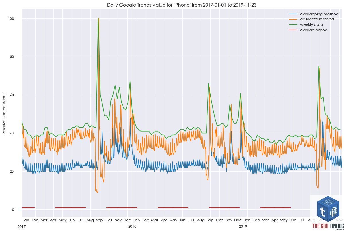 google trends daily - Image 1