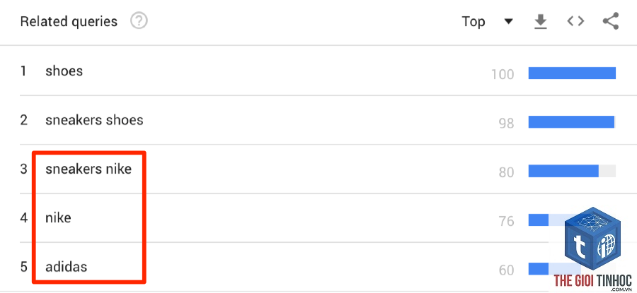 google trends keyword - Image 3