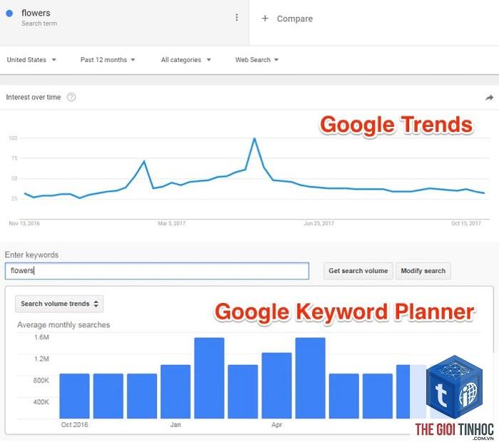 google trends keyword - Image 5