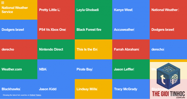 google trends realtime - Image 3