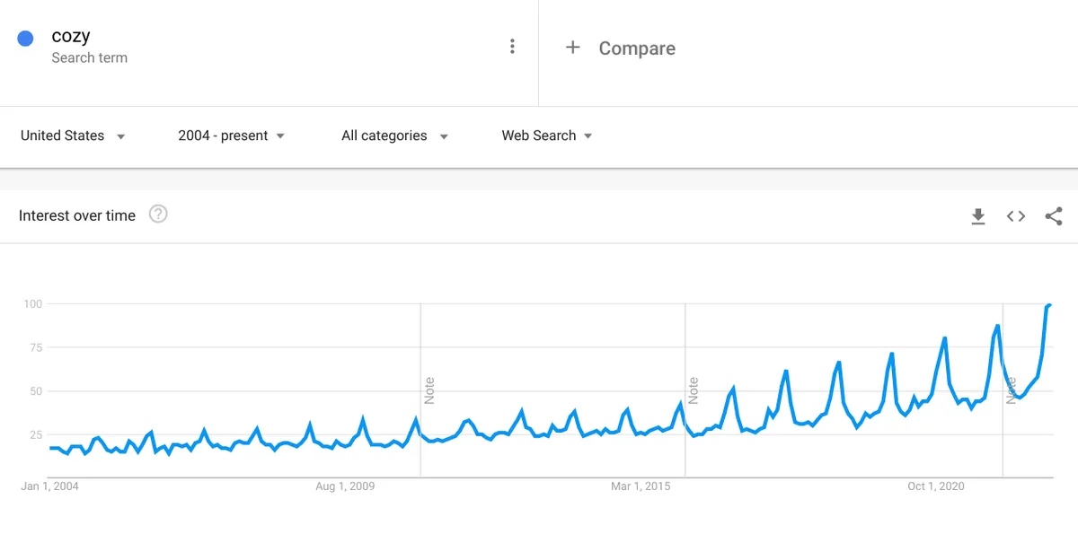 google trends seasonal - Image 3