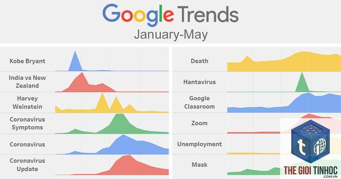 google trends yearly - Image 4
