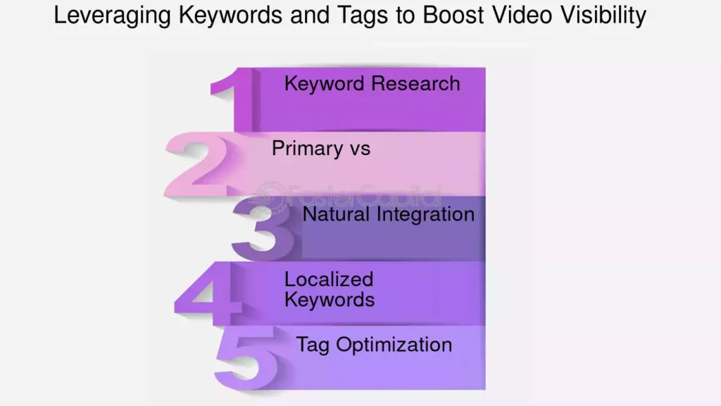 google video keyword