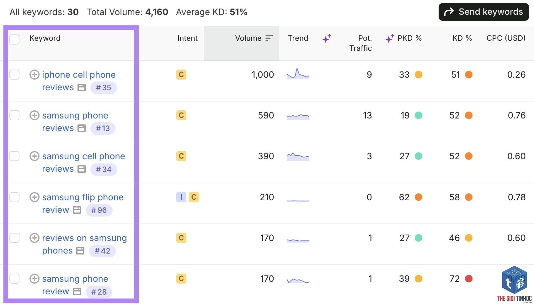 google video keyword - Image 2