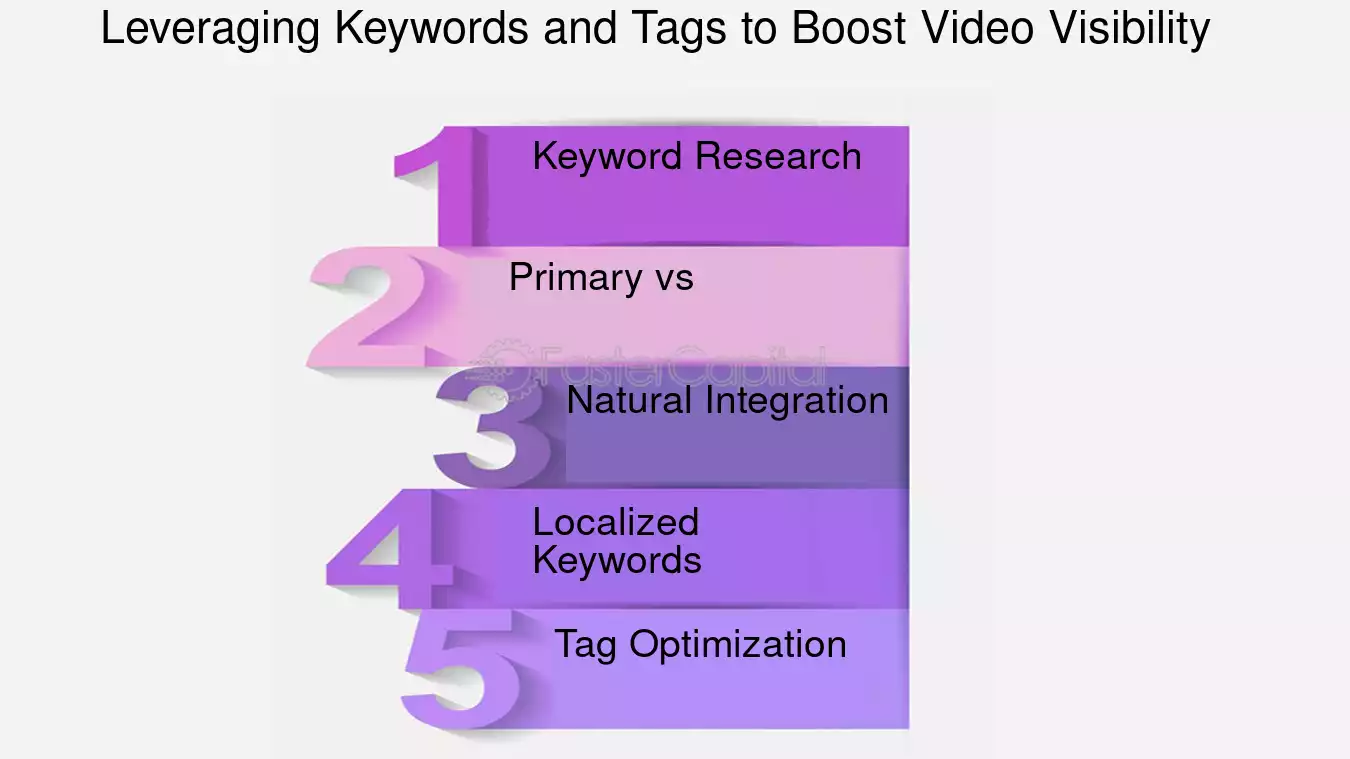 google video keyword - Image 1