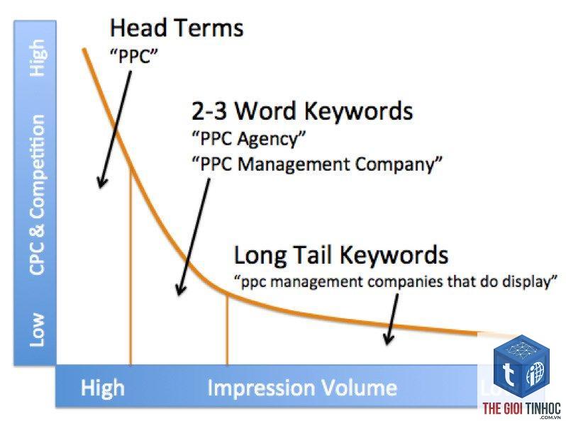 head keyword - Image 2