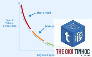 head keyword