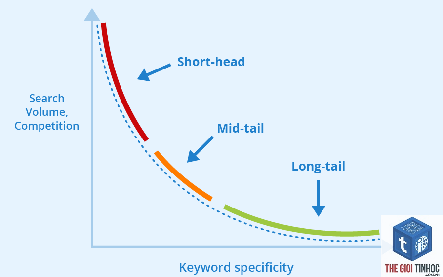 head keyword