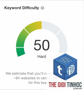 high volume keyword
