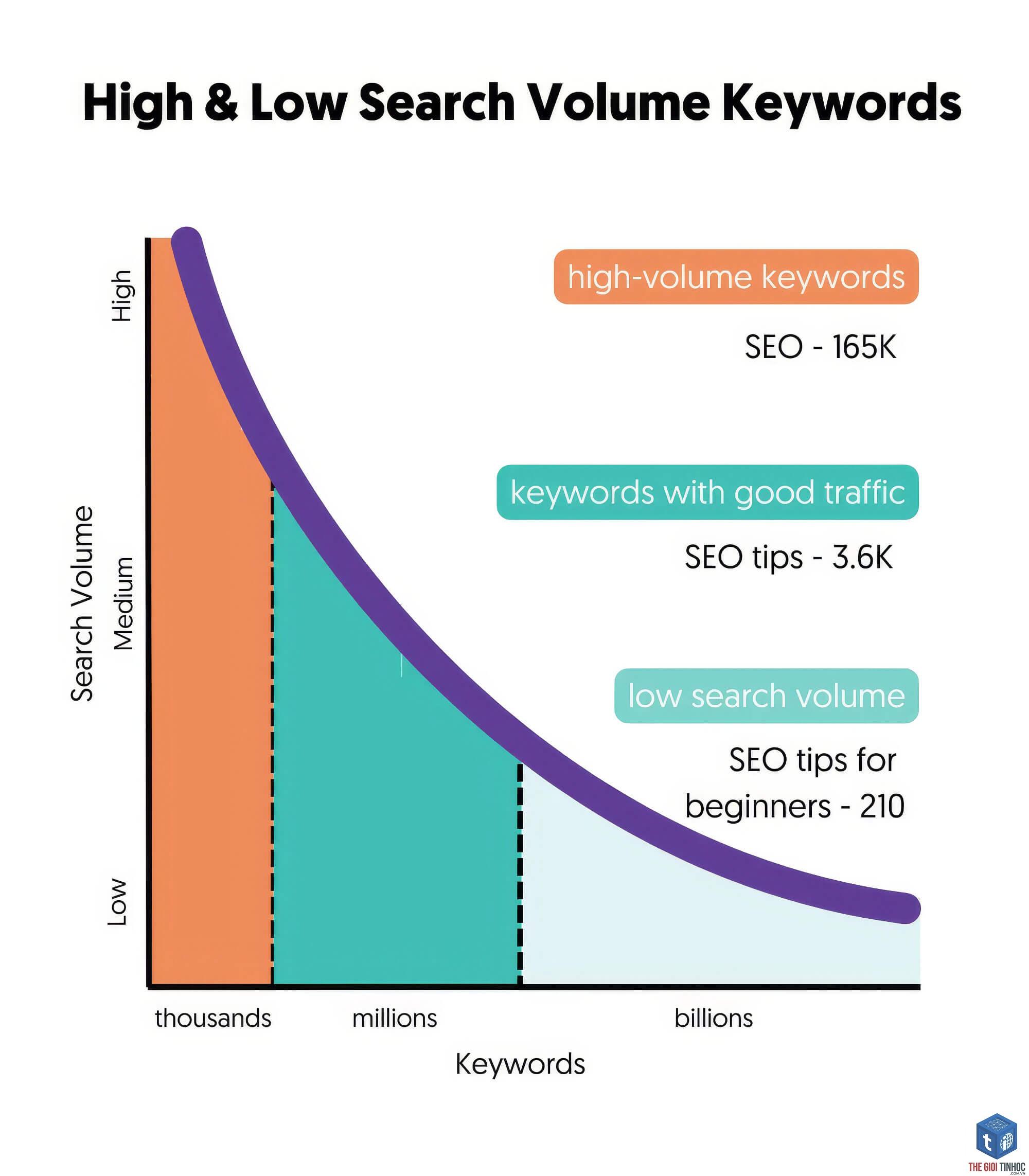 high volume keyword - Image 4
