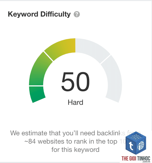high volume keyword