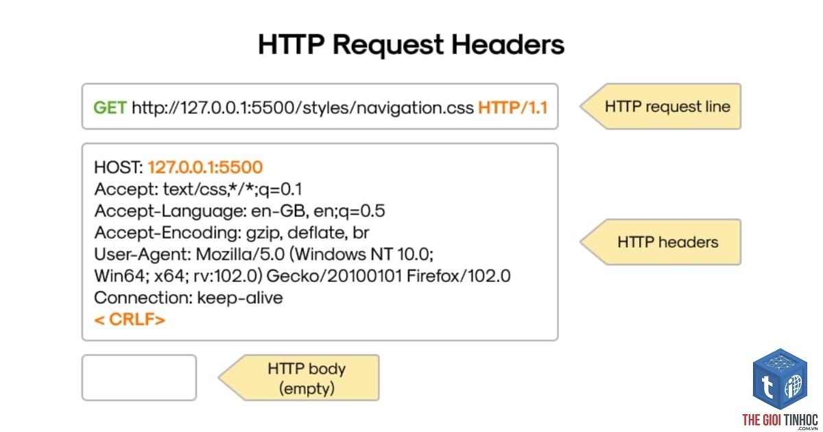 http header là gì - Hình 2