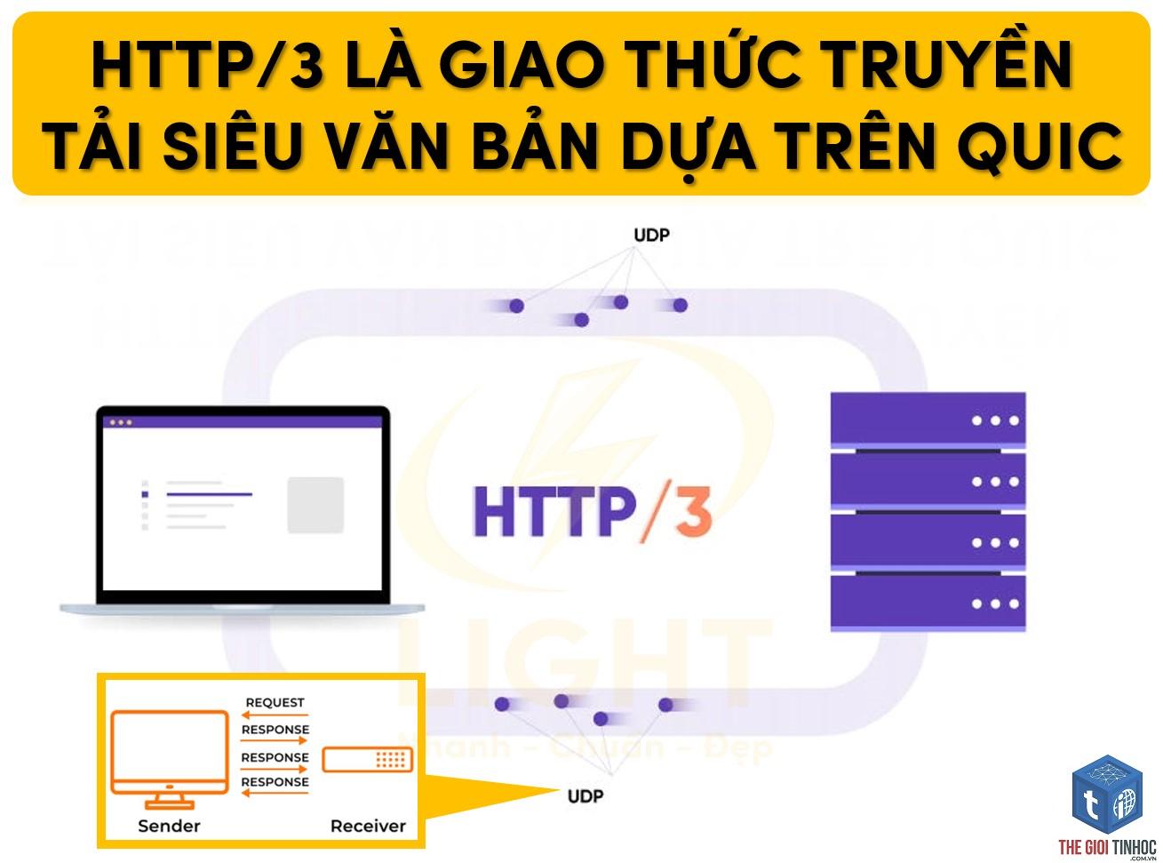 http3 là gì - Hình 4