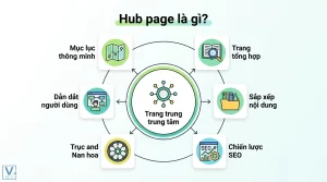 hub page là gì