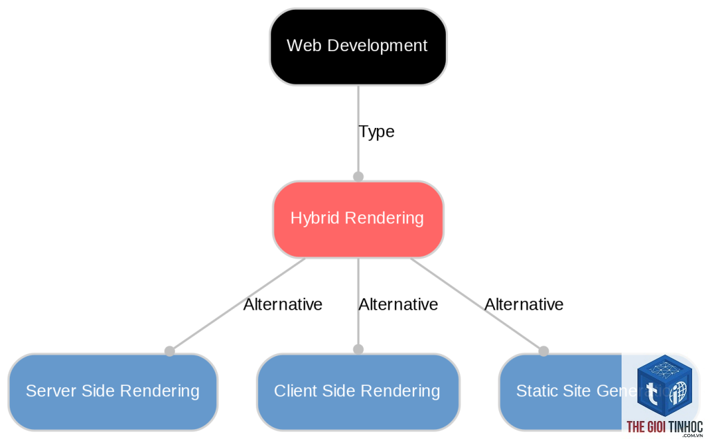 hybrid rendering là gì