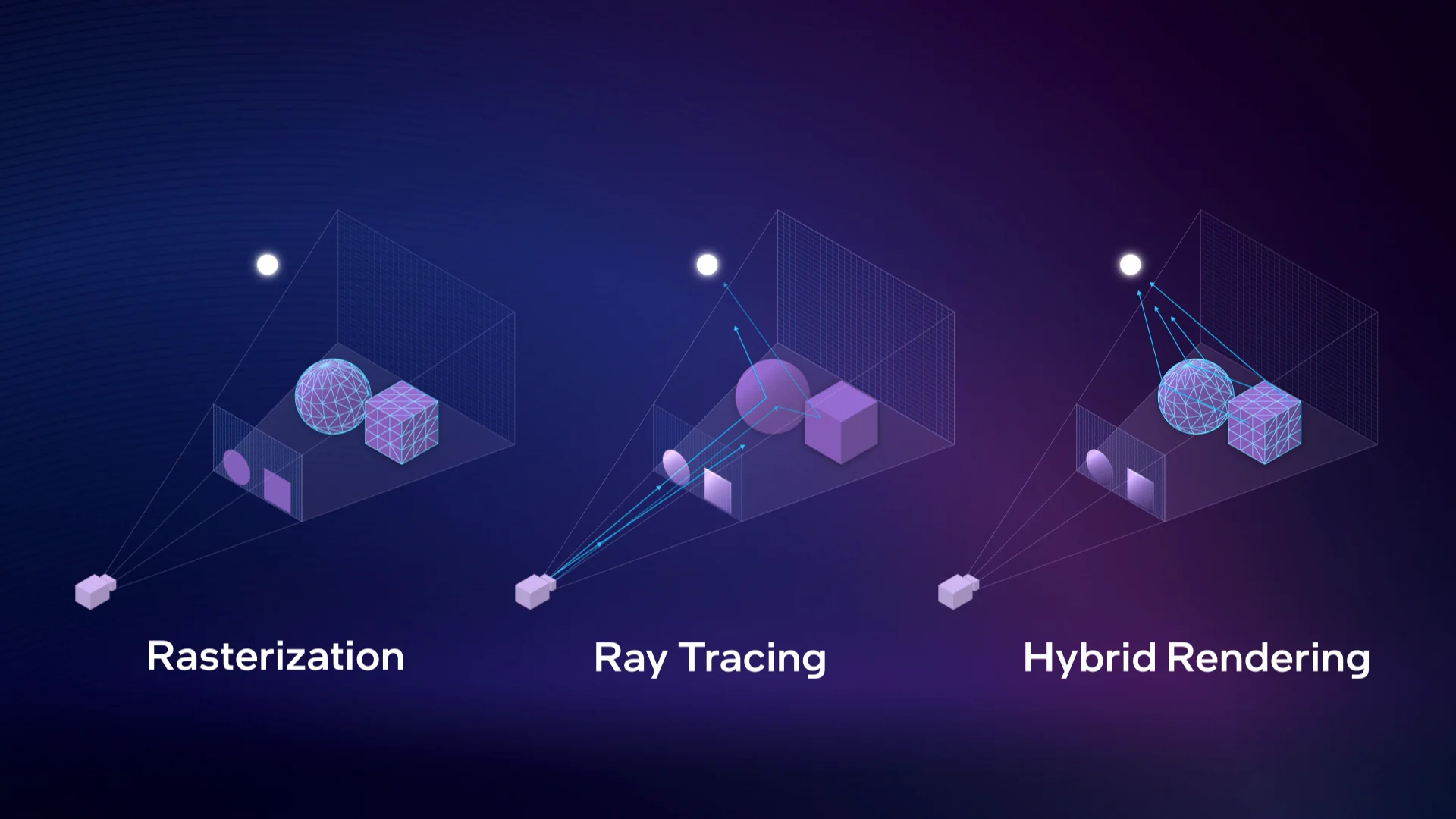 hybrid rendering là gì - Hình 2