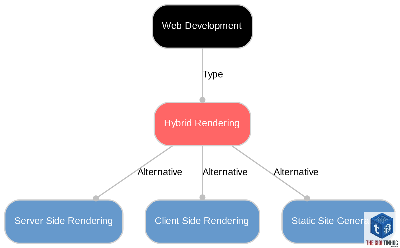 hybrid rendering là gì - Hình 1
