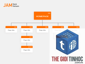 image sitemap là gì