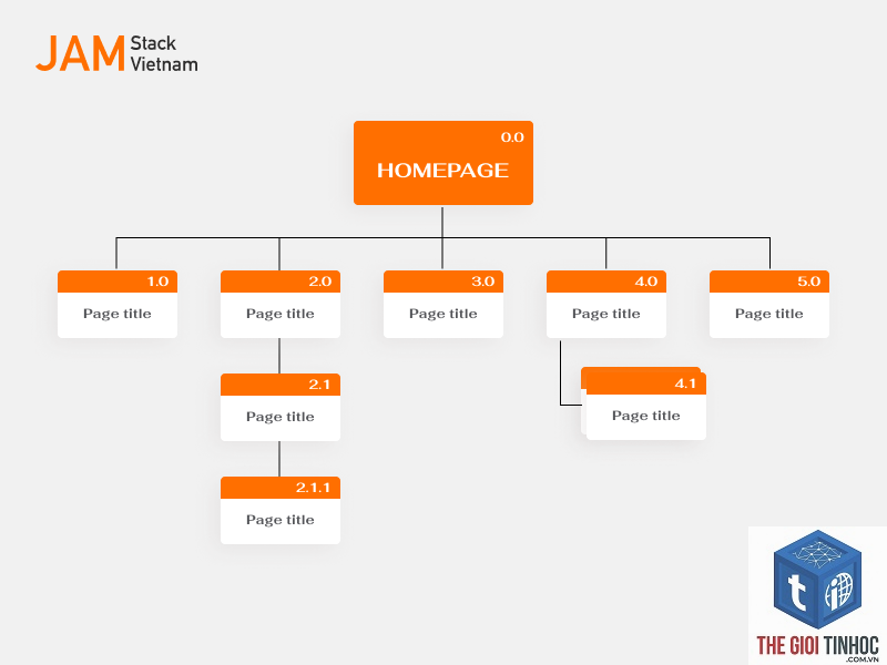 image sitemap là gì - Hình 1