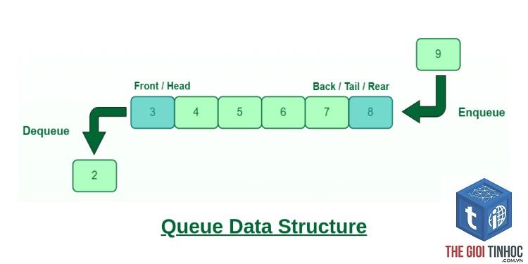 index queue là gì