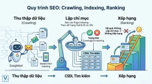 indexable pages là gì