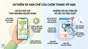 infinite scroll seo là gì