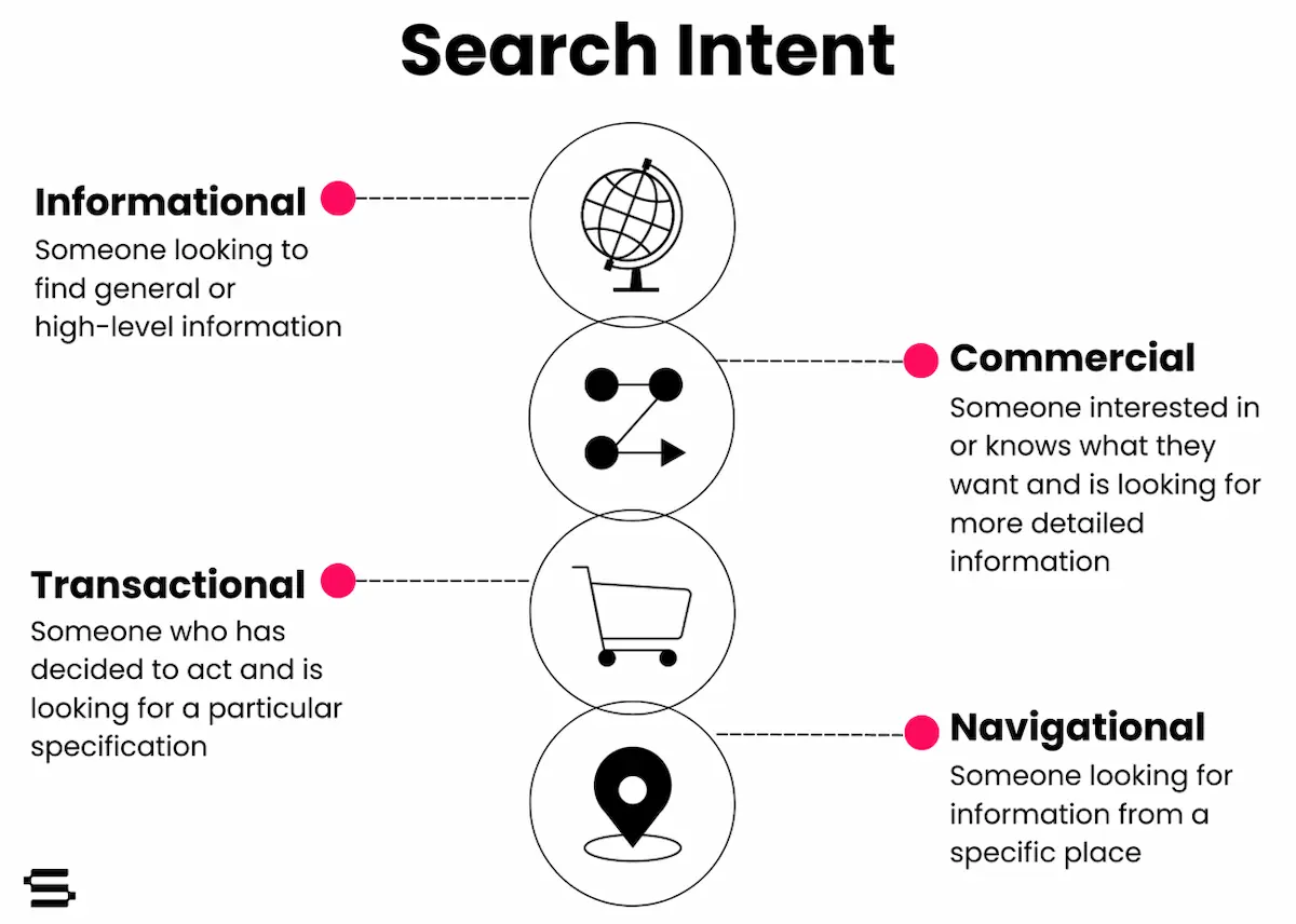 informational intent - Image 1
