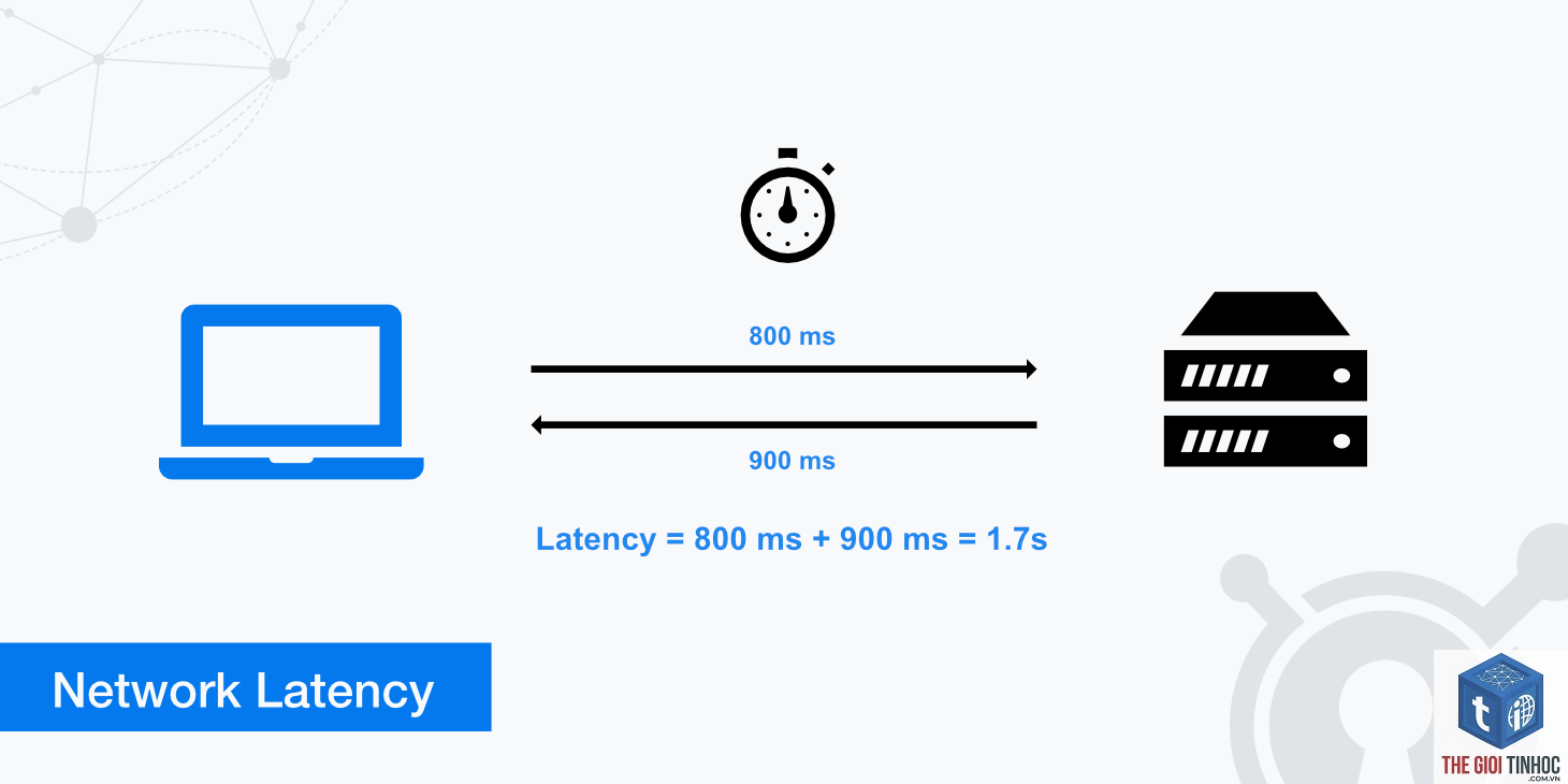 interaction latency là gì - Hình 5