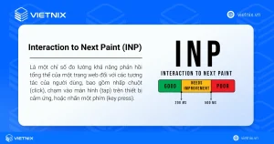 interaction to next paint là gì