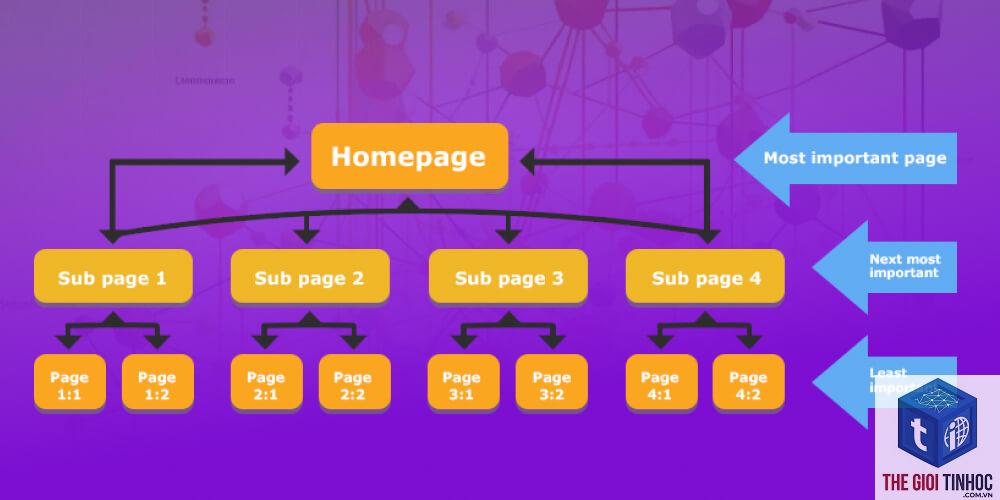 internal pagerank là gì - Hình 2