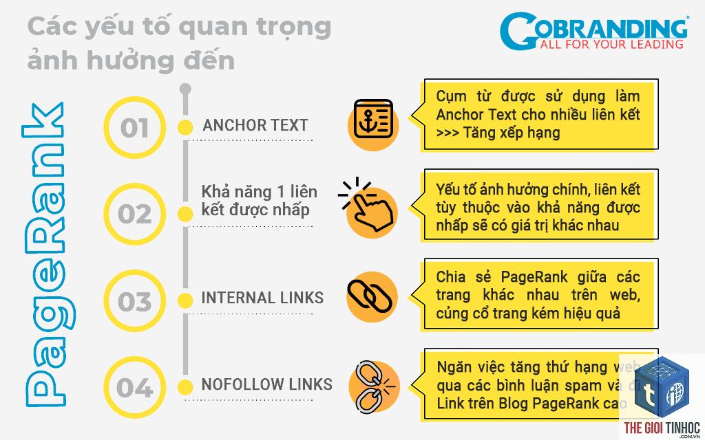 internal pagerank là gì - Hình 3
